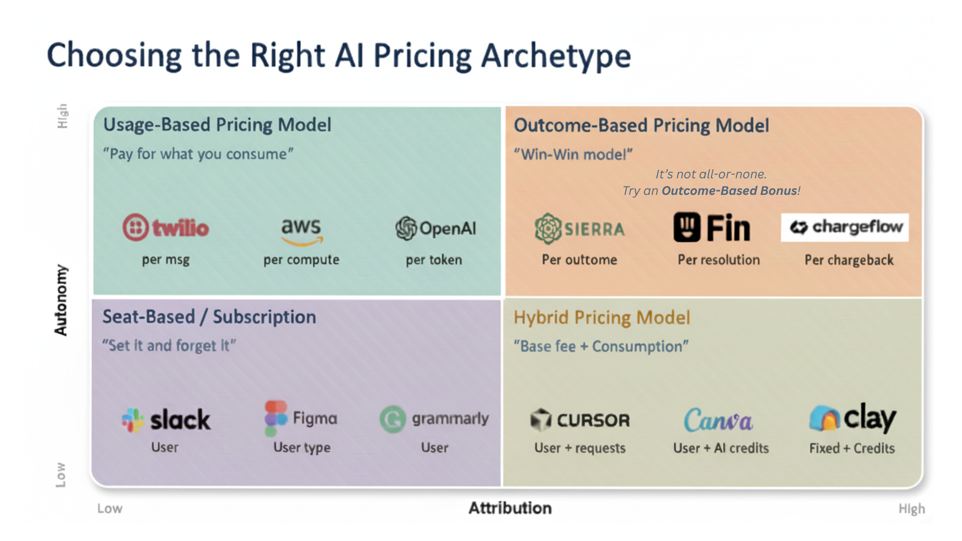 Pricing Strategies for AI